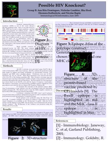 Group B: Ana Rita Domingues, Nicholas Gauthier, Ilka Hoof,