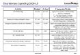 Discretionary Spending 2009-10 PowerPoint PPT Presentation