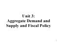 Unit 3: Aggregate Demand and Supply and Fiscal Policy PowerPoint PPT Presentation