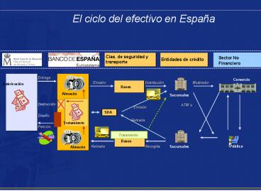 El ciclo del efectivo en Espa