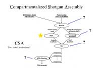 Compartmentalized%20Shotgun%20Assembly