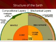 Structure of the Earth