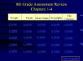 8th Grade Assessment Review Chapters 1-4 PowerPoint PPT Presentation