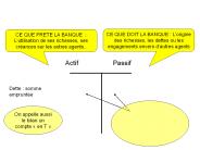 Le bilan comptable d