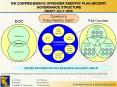MN COMPREHENSIVE OFFENDER REENTRY PLAN (MCORP) GOVERNANCE STRUCTURE DRAFT JULY 2006 PowerPoint PPT Presentation