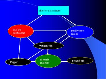 Presentazione di PowerPoint