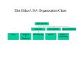 Dirt Bikes USA Organization Chart PowerPoint PPT Presentation