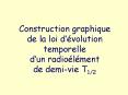 Construction graphique de la loi d PowerPoint PPT Presentation
