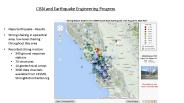 Napa Earthquake - Results