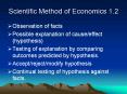 Scientific Method of Economics 1.2 PowerPoint PPT Presentation