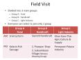 Field Visit PowerPoint PPT Presentation