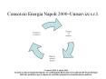 Consorzio Energia Napoli 2000 PowerPoint PPT Presentation