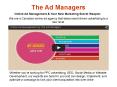 Online Ads Management in Canada PowerPoint PPT Presentation