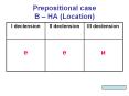 Prepositional case ?  PowerPoint PPT Presentation