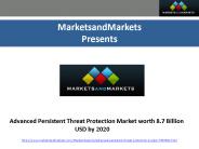 Advanced Persistent Threat Protection Market by Solution