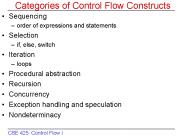 Categories of Control Flow Constructs