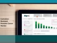 Castration-Resistant Prostate Cancer Market 2020