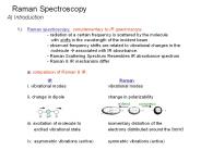 Raman Spectroscopy