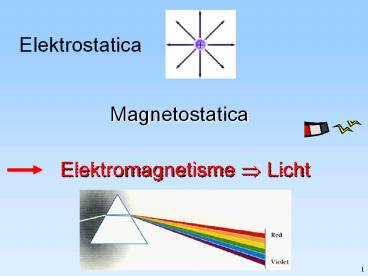 Elektromagnetisme en Licht