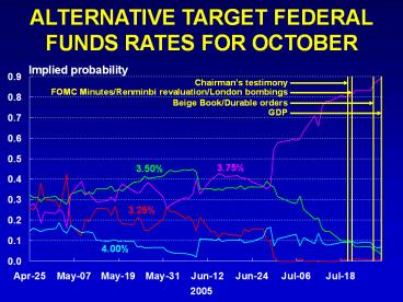 ALTERNATIVE TARGET FEDERAL FUNDS RATES FOR OCTOBER