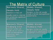 The Matrix of Culture