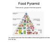Food Pyramid PowerPoint PPT Presentation