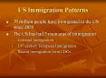 US%20Immigration%20Patterns PowerPoint PPT Presentation