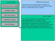 Fusion Design Overview