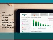 Pain Management Devices Market 2020