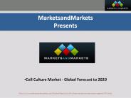 cell culture market