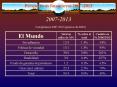 Perspectivas financieras 2007-2013 PowerPoint PPT Presentation