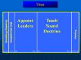 Exodus%202:%20Background%20of%20%20Israel's%20Leader PowerPoint PPT Presentation