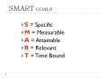 SMART GOALS PowerPoint PPT Presentation