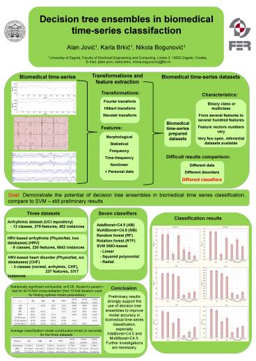 Decision tree ensembles in biomedical time-series classifaction
