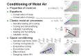 Conditioning of Moist Air PowerPoint PPT Presentation