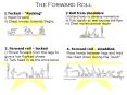 The Forward Roll PowerPoint PPT Presentation