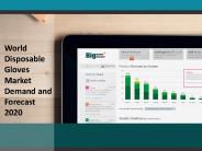Disposable Gloves  Market Opportunities