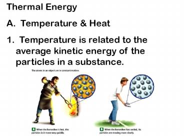 Thermal Energy