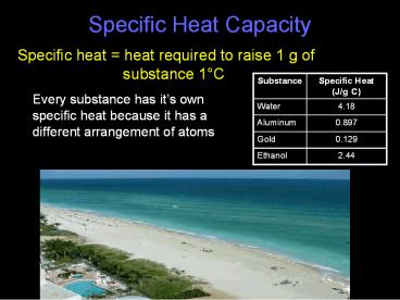 Specific Heat Capacity