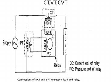 presentation player overlay