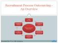 Recruitment Process Outsourcing - An Overview PowerPoint PPT Presentation