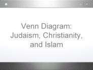 Venn Diagram: Judaism, Christianity, and Islam