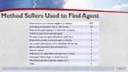 Method Sellers Used to Find Agent
