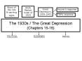 The 1930s / The Great Depression (Chapters 15-16) PowerPoint PPT Presentation