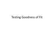 Testing Goodness of Fit