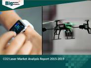 CO2 Laser Market: Size, Share, Demands, Growth, Trends and Opportunities