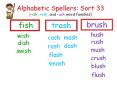 Alphabetic Spellers: Sort 33 (-ish, -ash, and -ush word families) PowerPoint PPT Presentation