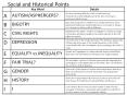 Social and Historical Points PowerPoint PPT Presentation