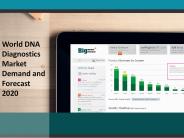 Market Research Report On DNA Diagnostics