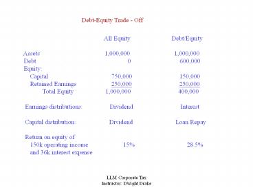 Debt-Equity Trade - Off